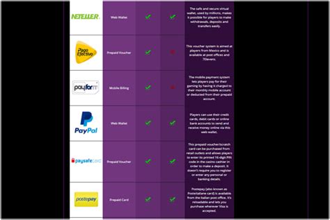 jackpot city how to withdraw|How to Make a Withdrawal .